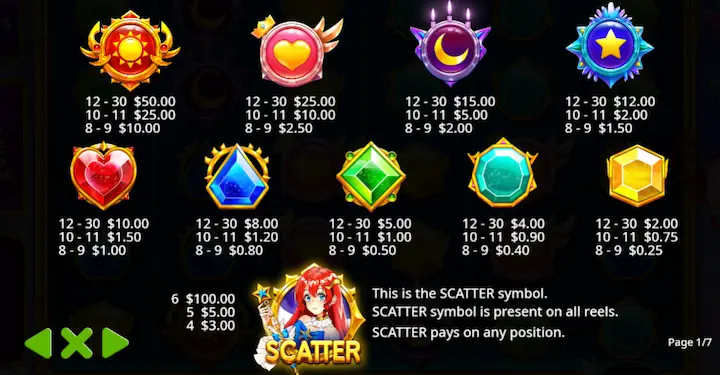 Starlight Princess Slot Features